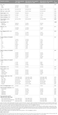 Antibiotics influence the risk of anti-drug antibody formation during anti-TNF therapy in Chinese inflammatory bowel disease patients